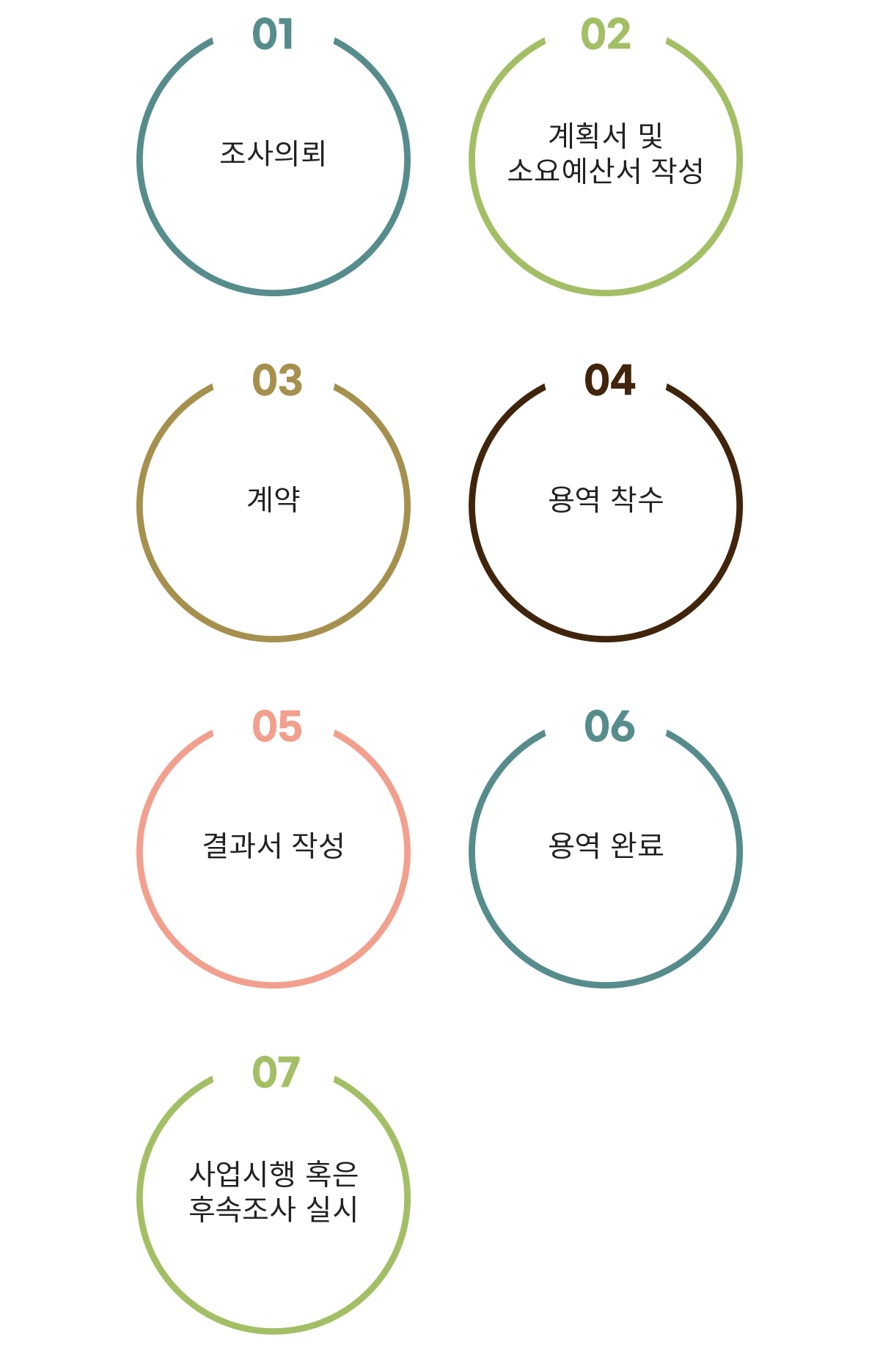 절차